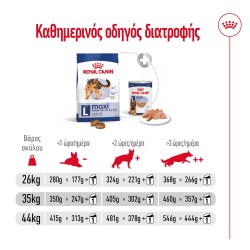 Royal Canin Maxi Adult 15kg +3kg