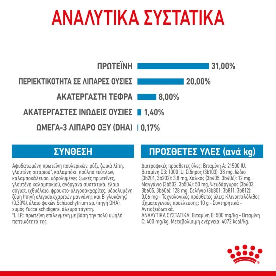 Royal Canin Mini Puppy 2kg